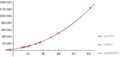 20111027011859!Level xp graph.gif